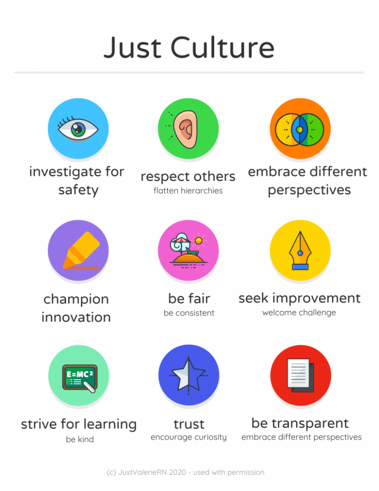 안전 조사, 공정성, 투명성, 신뢰, 지속적 학습을 강조하는 Just Culture 원칙